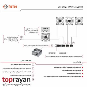کیس کامپیوتر فاطر Fater FG-730W - 8