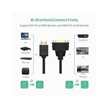 تبدیل HDMI به 5+24 DVI-I یوگرین 20136 - 4