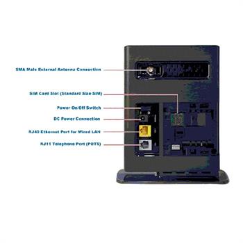 مودم روتر رومیزی 4جی هوآوی مدل ای 5172 - 2
