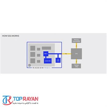 کارت گرافیک ای ام دی مدل Radeon Pro SSG با ظرفیت 16 گیگابایت - 2