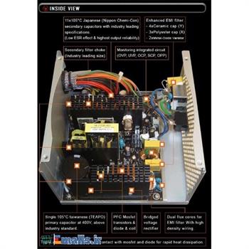پاور گرین GP480A-EU - 6