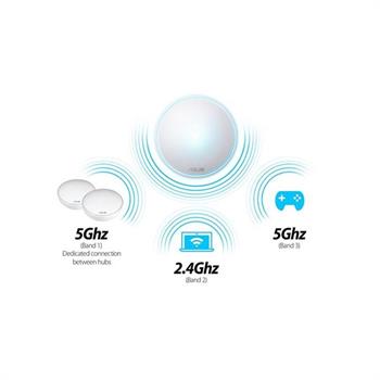 مش وای فای سه بانده ایسوس مدل Lyra AC2200 بسته 3 عددی - 5