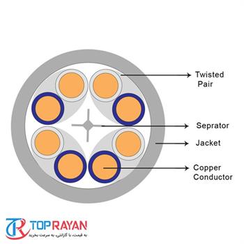  کابل شبکه CAT۶A U-UTP کی نت پلاس مدل KP-N۱۲۵۴ طول ۳۰۵ متر  - 2