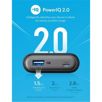 شارژر همراه انکر مدل A1261 PowerCore II با ظرفیت 10000 میلی آمپر ساعت - 8