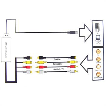 کارت کپچر ای زد کپ مدل EZCAP 172 USB - 4