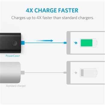 پاوربانک انکر ANKER PowerCore+ 10050mAh - 3
