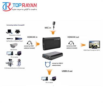 کارت کپچر ای زد کپ مدل EC266 HD60 Game Live - 13