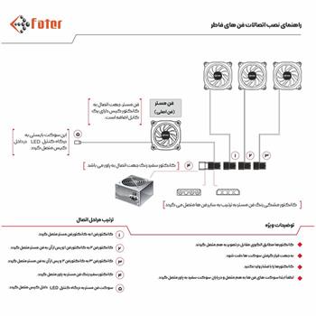 کیس گیمینگ کامپیوتر فاطر Fater FG-718 - 7