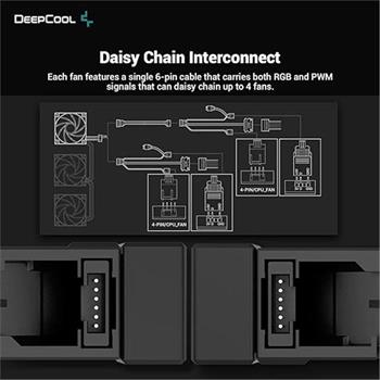 فن کیس دیپ کول DeepCool FC120 - 3