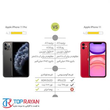 گوشی موبایل اپل iPhone 11 حافظه 64 گیگابایت - 16