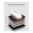 Rapoo 7200M Wireless Mouse - 7