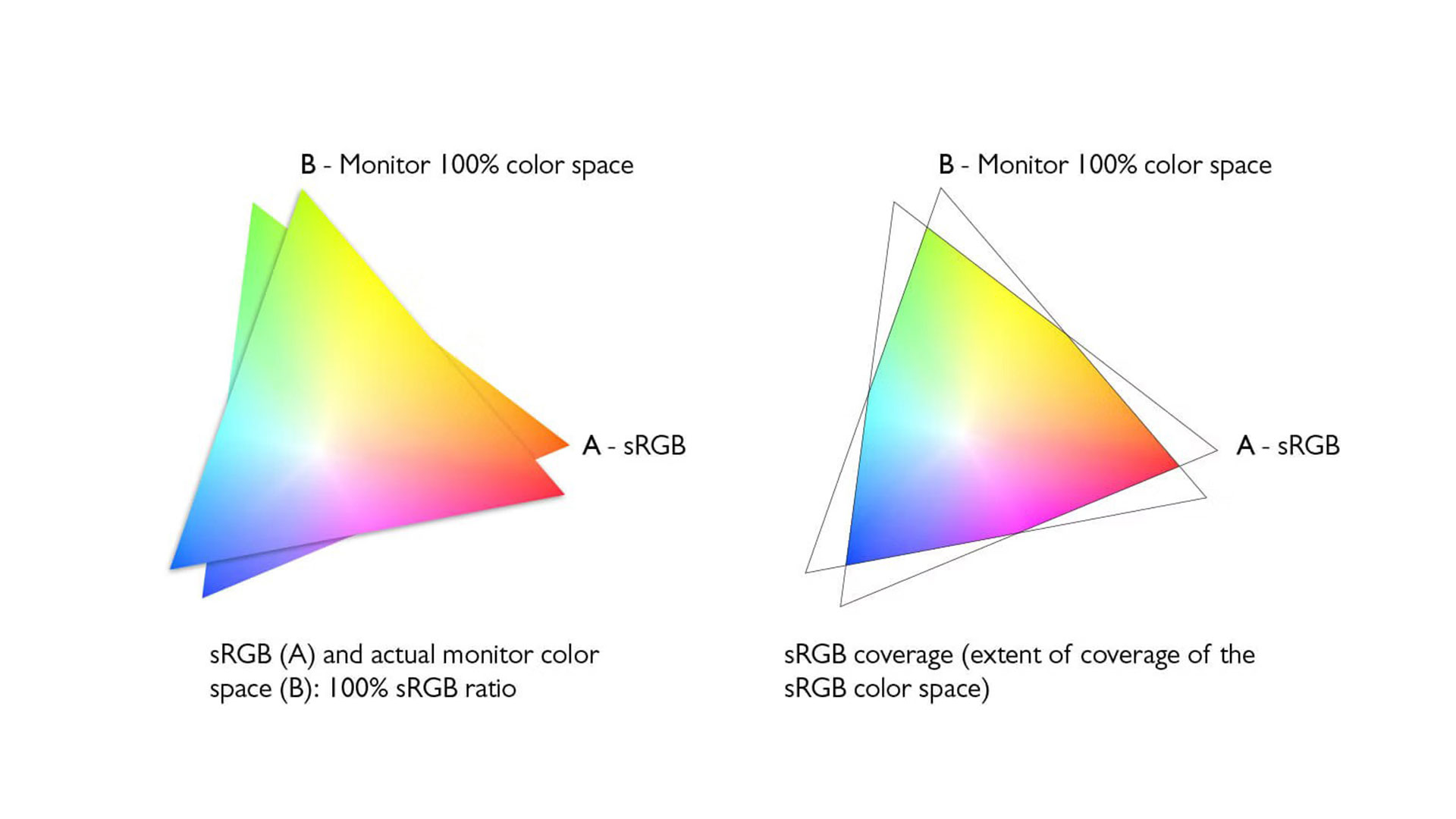 مانیتور sRGB چیست