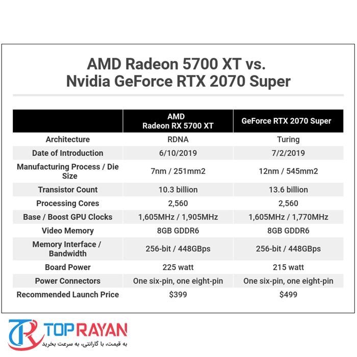 کارت گرافیک ایسوس مدلROG-STRIX-RX۵۷۰۰-O۸G-GAMING با حافظه ۸ گیگابایت - 7