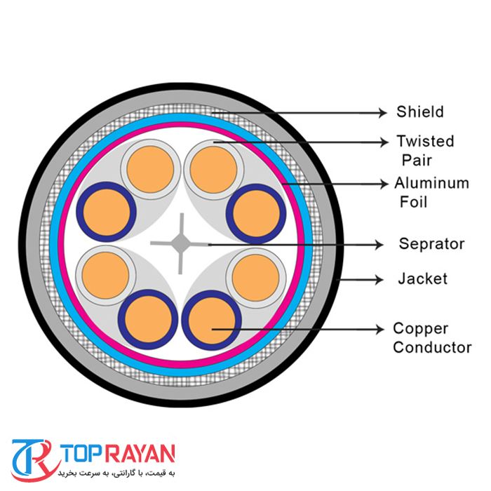  کابل شبکه CAT۶ SF UTP LSZH کی نت پلاس مدل KP-N۱۲۵۷ طول ۳۰۵ متر  - 2