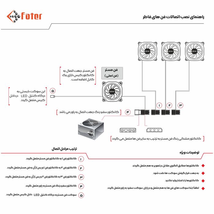 کیس کامپیوتر فاطر Fater FG-510H - 3
