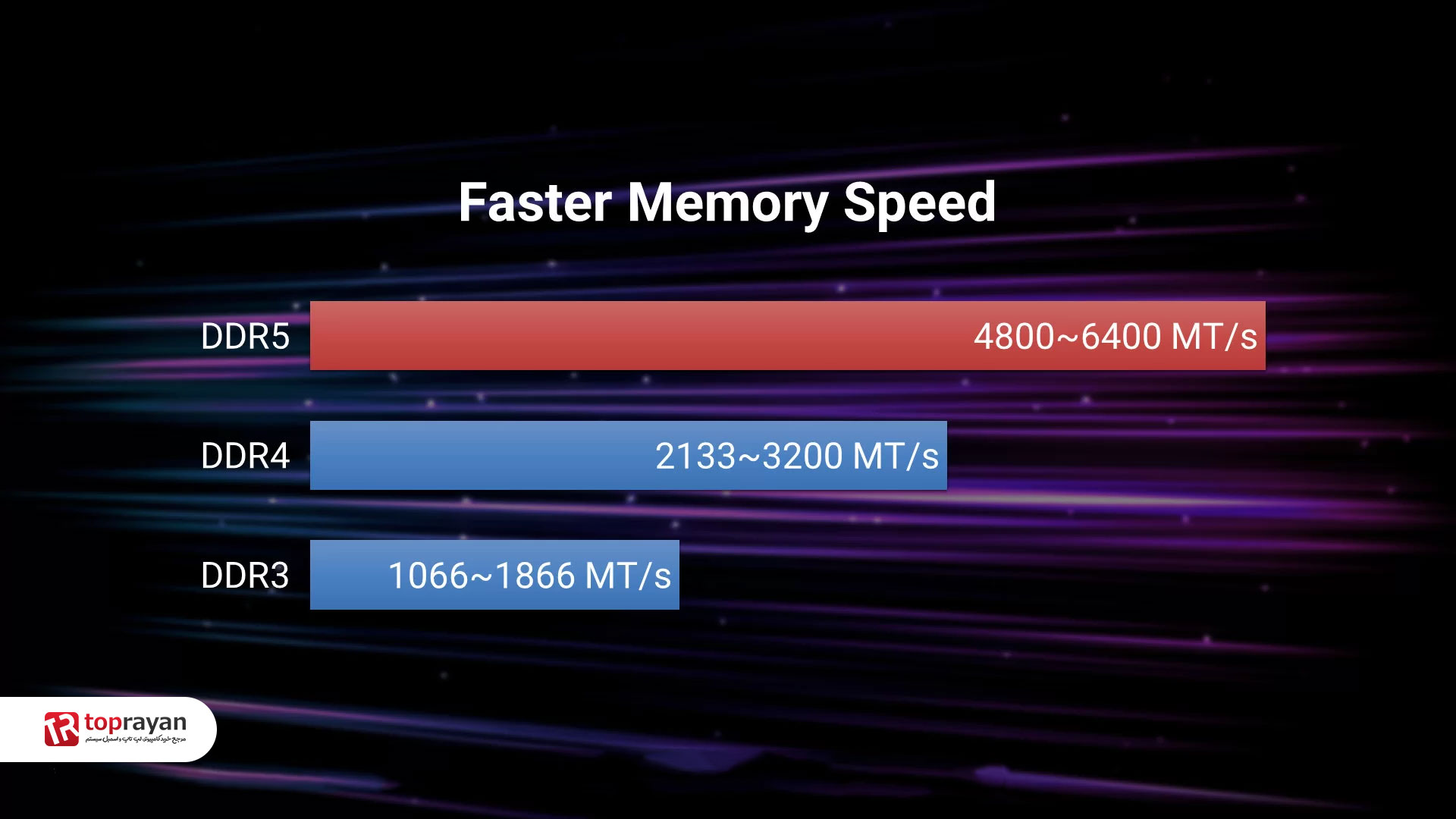 مقایسه رم DDR5 با DDR4