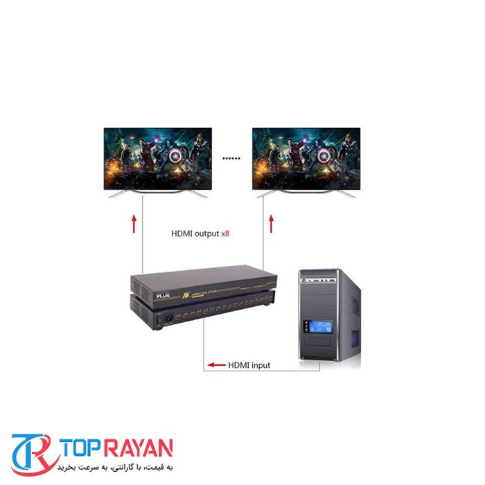 اسپلیتر HDMI شانزده پورت کی نت پلاس مدل KPS۶۴۱۶ - 3