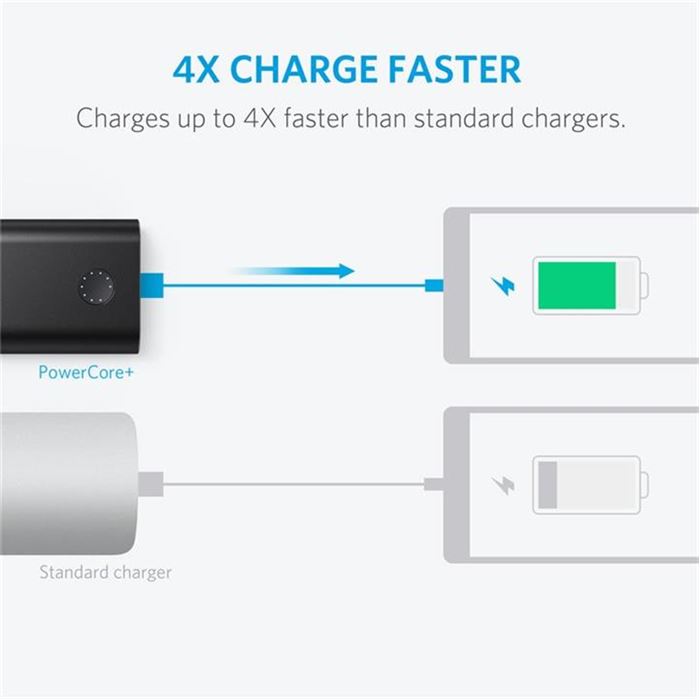 پاوربانک انکر ANKER PowerCore+ 10050mAh - 9
