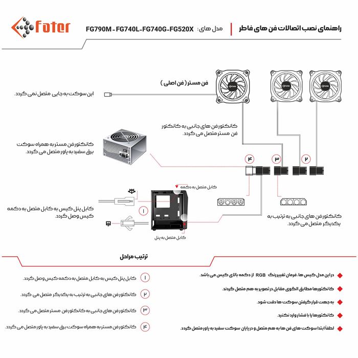 کیس کامپیوتر فاطر Fater FG-520X - 10