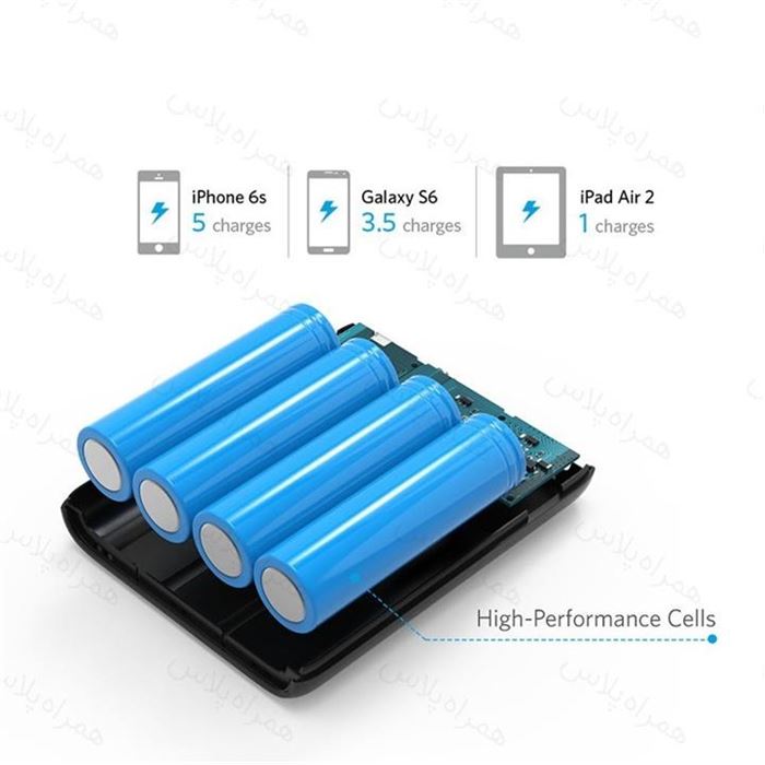 شارژر همراه انکر مدل A1215 Powercore با ظرفیت 13000 میلی آمپر ساعت - 2