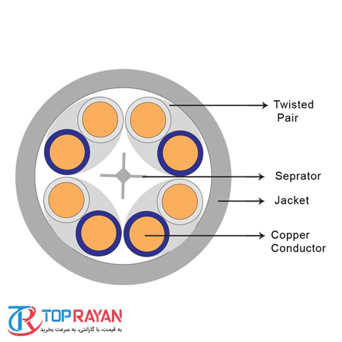  کابل شبکه CAT۶A U-UTP LSZH کی نت پلاس مدل KP-N۱۲۵۹ طول ۳۰۵ متر  - 2