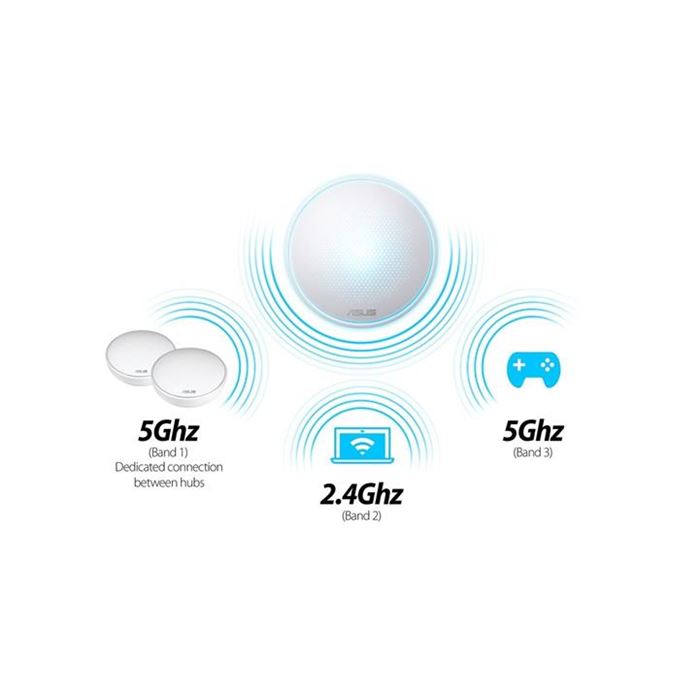 مش وای فای سه بانده ایسوس مدل Lyra AC2200 بسته 3 عددی - 5