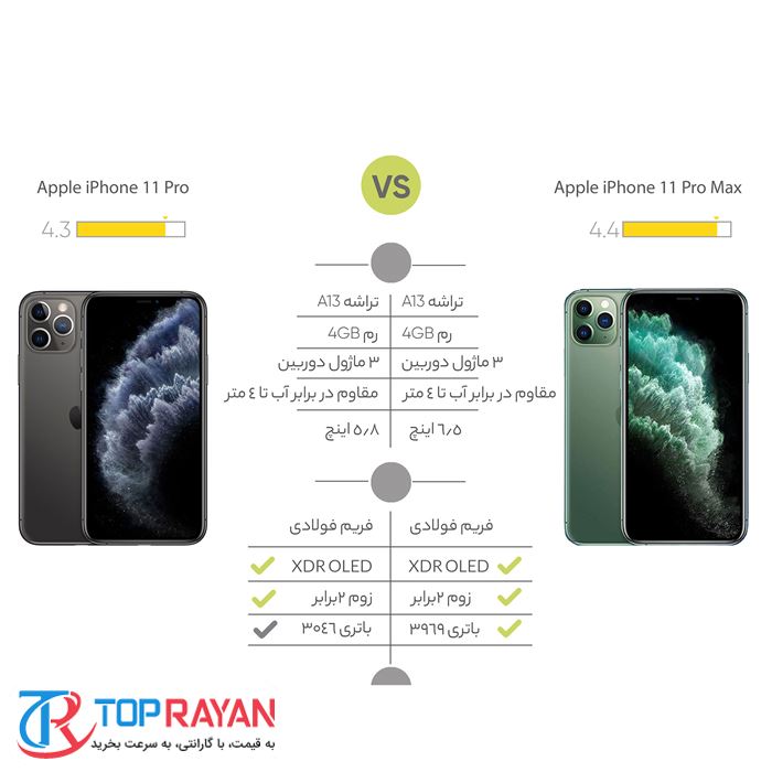گوشی موبایل اپل مدل  iphone 11 Pro Max - 30