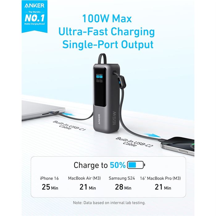 پاوربانک 100 وات انکر مدل A1695 ظرفیت 25000 میلی آمپر ساعت به همراه دو کابل USB-C - 6