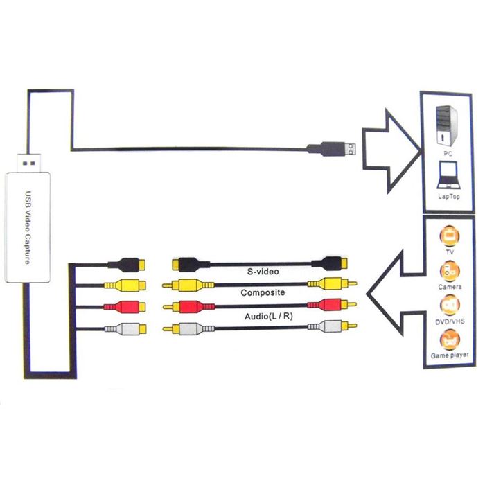 کارت کپچر ای زد کپ مدل EZCAP 172 USB - 4