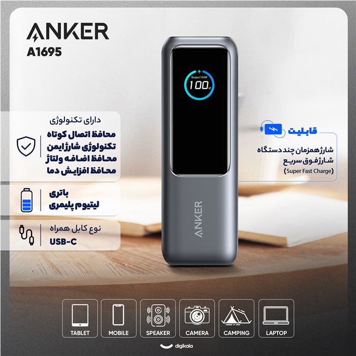 پاوربانک 100 وات انکر مدل A1695 ظرفیت 25000 میلی آمپر ساعت به همراه دو کابل USB-C - 4