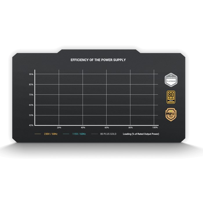 پاور 850 وات گیمراستورمGAMERSTROM PQ850G ATX3.1 GOLD Fully Modular - 2