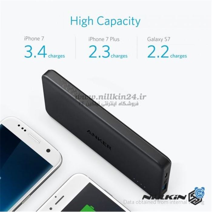 شارژر همراه انکر مدل A1261 PowerCore II با ظرفیت 10000 میلی آمپر ساعت - 2