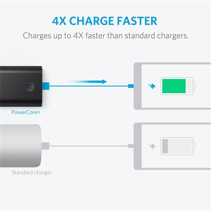 پاوربانک انکر ANKER PowerCore+ 10050mAh - 3