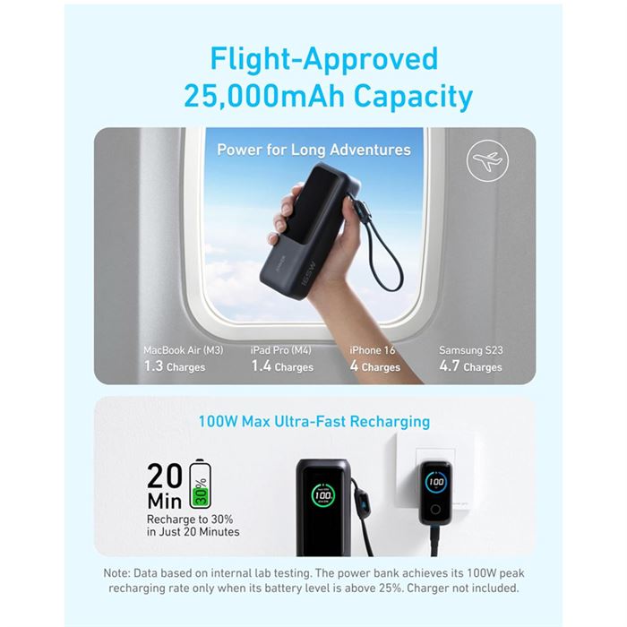 پاوربانک 100 وات انکر مدل A1695 ظرفیت 25000 میلی آمپر ساعت به همراه دو کابل USB-C - 7