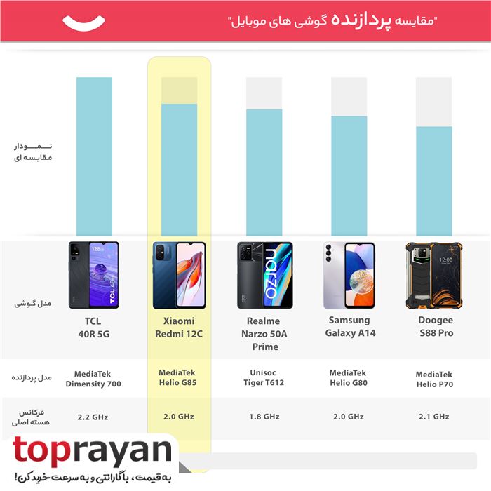 گوشی موبایل شیائومی مدل Redmi 12C دو سیم کارت ظرفیت 64 گیگابایت و رم 3 گیگابایت - 13