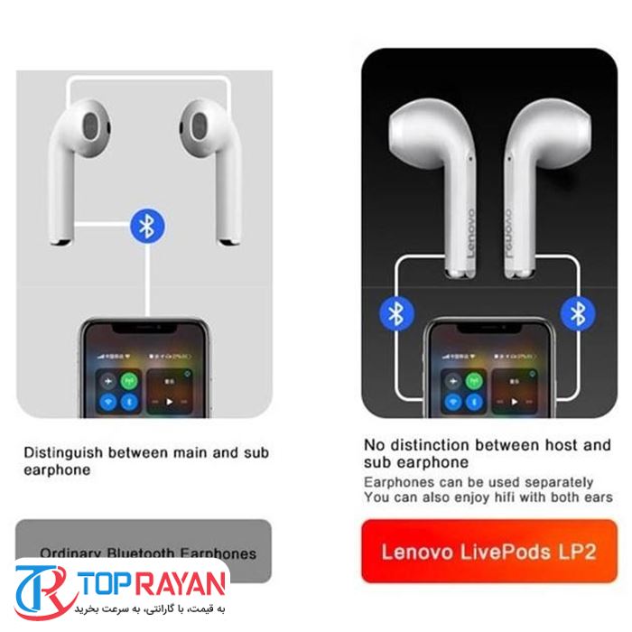هدفون بلوتوثی لنوو مدل Livepods LP2 - 3