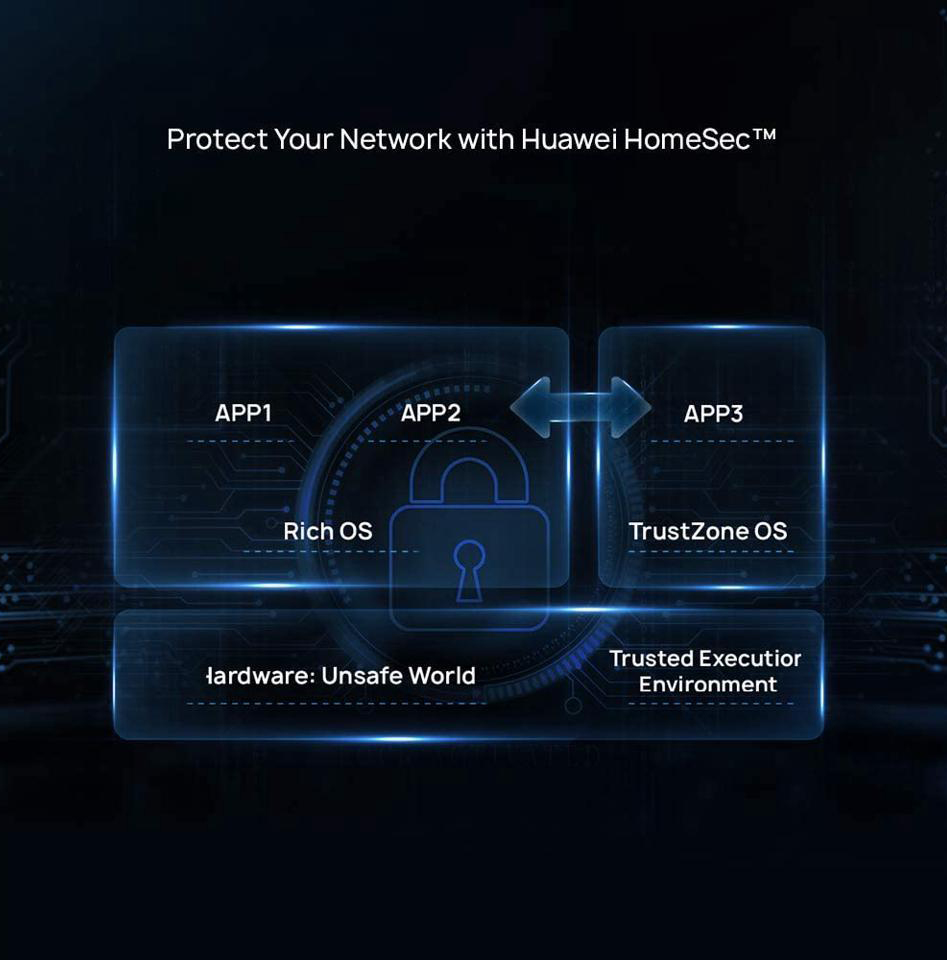روتر بی سیم Huawei مدل AX3 Dual Core
