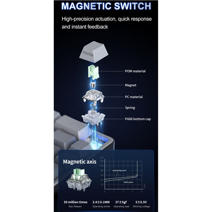 کیبورد گیمینگ اونیکوما مدل G69 - 10