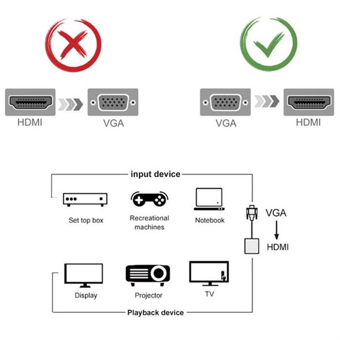 مبدل VGA به HDMI الون Eleven CV1000 - 11