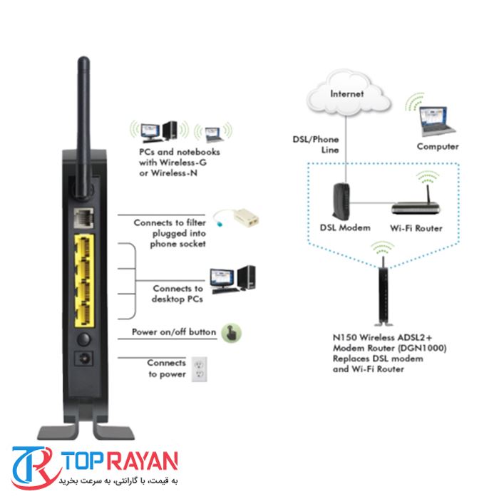 مودم روتر ADSL2 Plus نت گیر مدل DGN1000 - 3