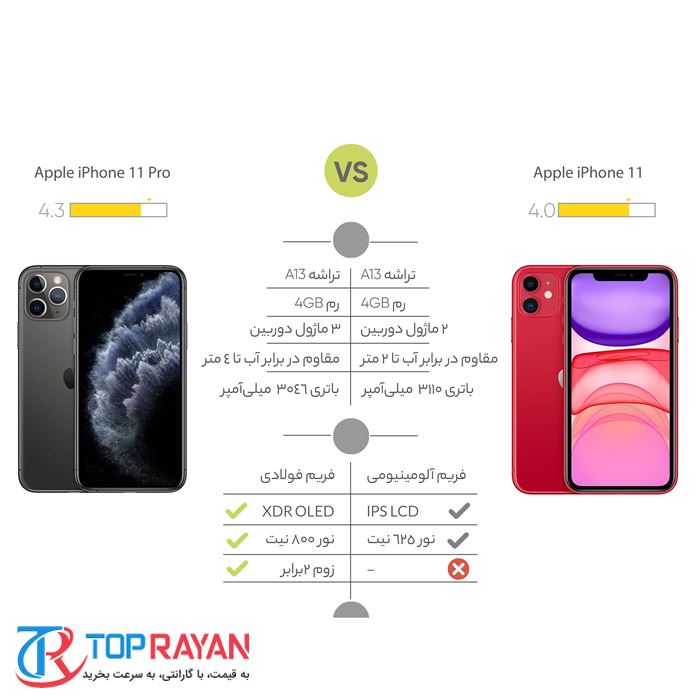 گوشی موبایل اپل iPhone 11 حافظه 64 گیگابایت - 16